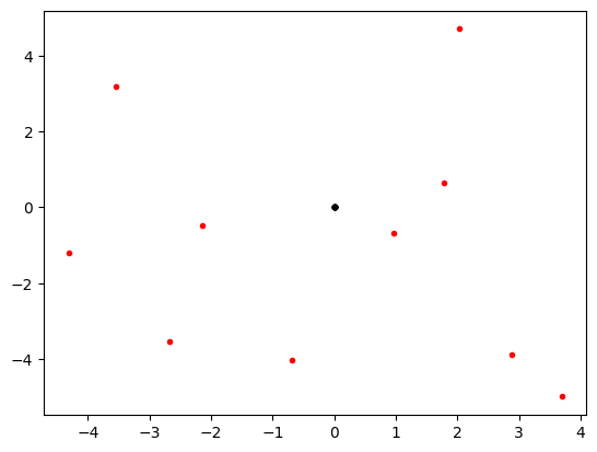 <Figure size 640x480 with 1 Axes>